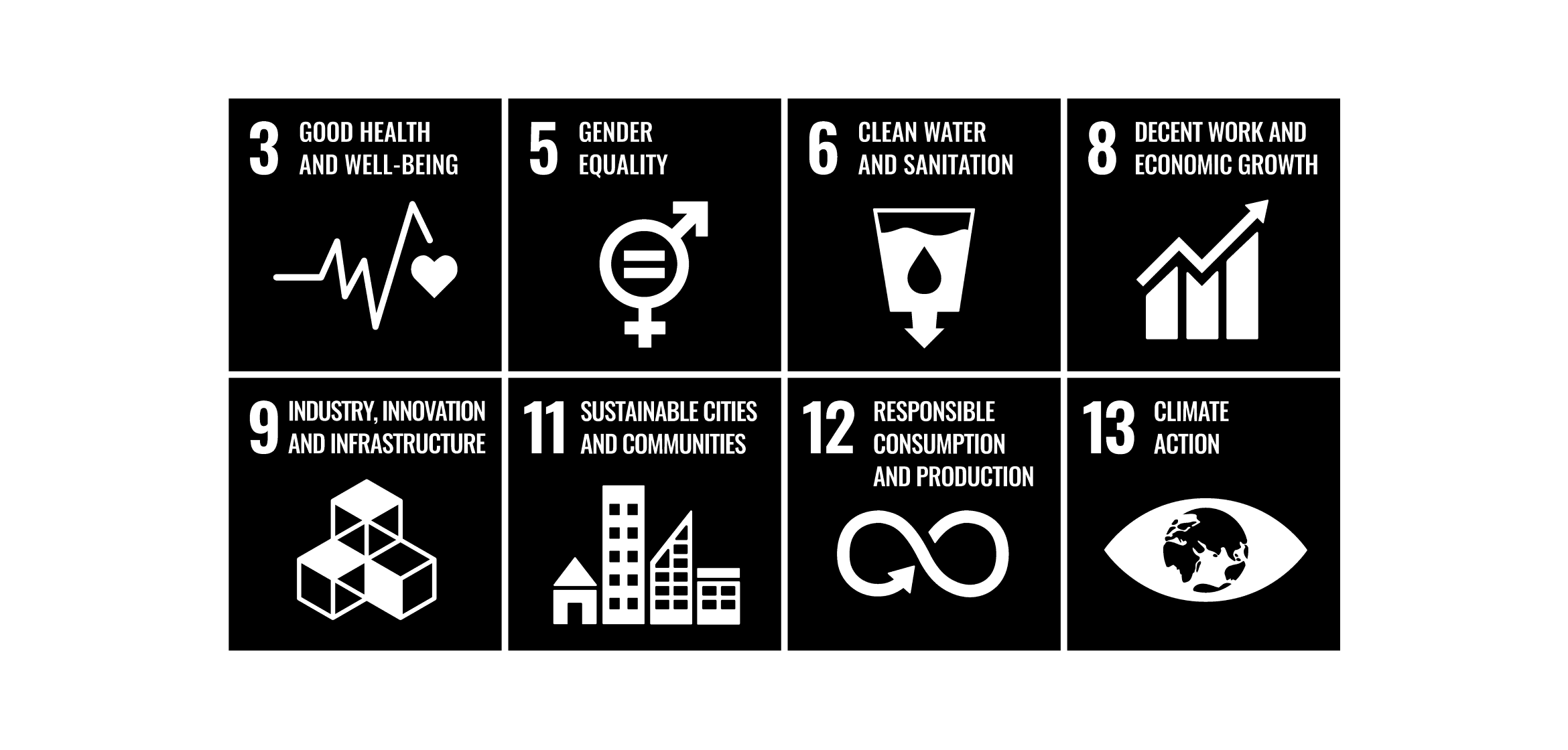 Mazda's Sustainable Development Goals (SDGs)