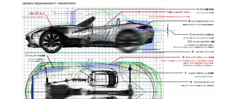 Mazda MX-5 Miata Design Process