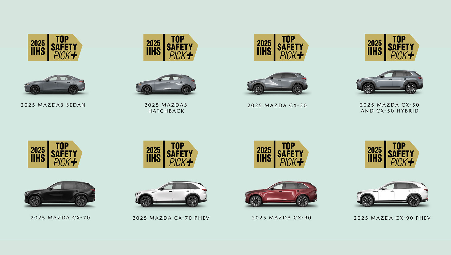 8 Mazda Vehicles awarded IIHS TOP SAFETY PICK+ 8 Mazda Vehicles awarded IIHS TOP SAFETY PICK+