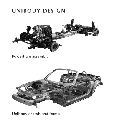 Unibody Design