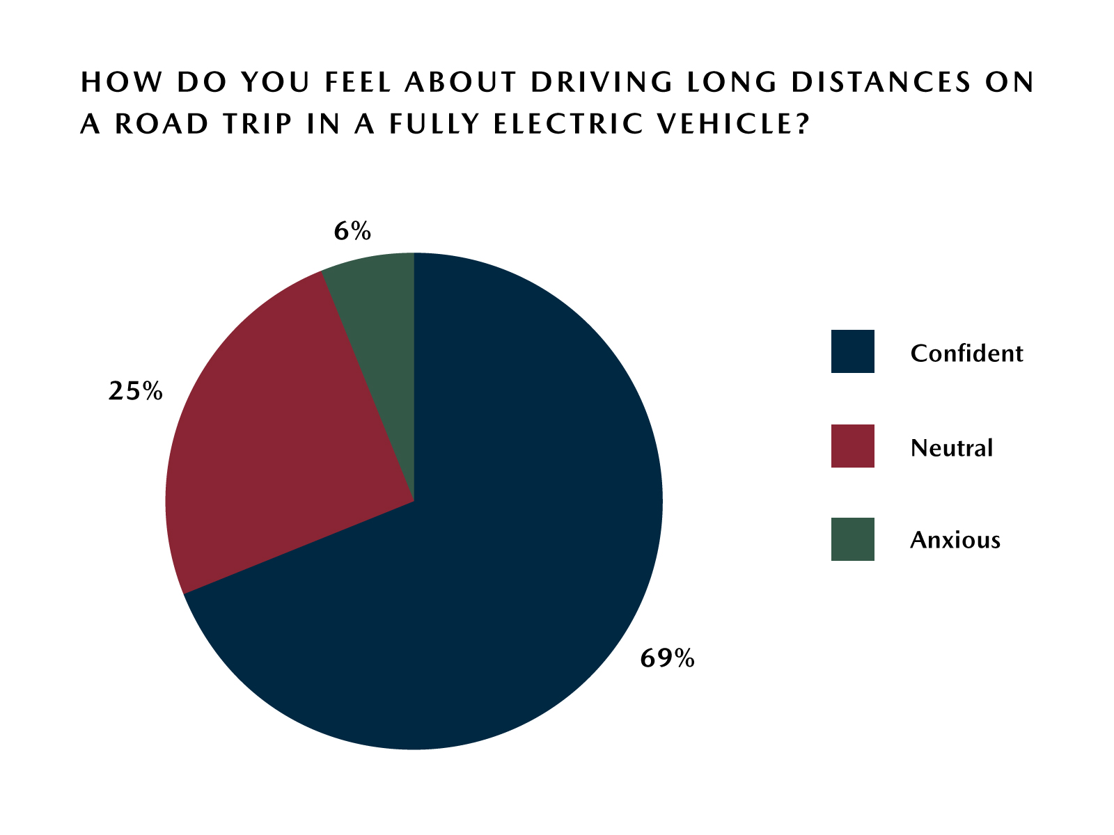 Mazda Road Trip Survey – Confidence Driving an EV on a Road Trip Mazda Road Trip Survey – Confidence Driving an EV on a Road Trip