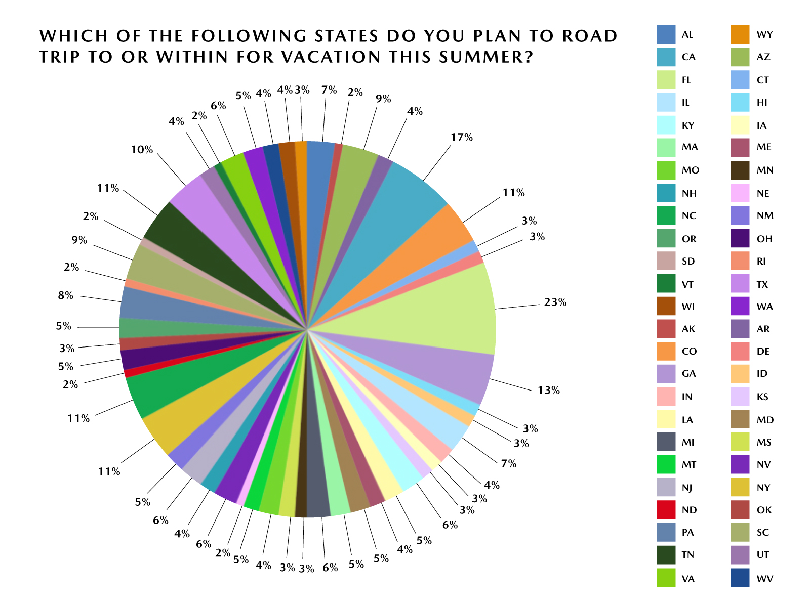 Mazda Road Trip Survey – Road Trip Destinations Mazda Road Trip Survey – Road Trip Destinations
