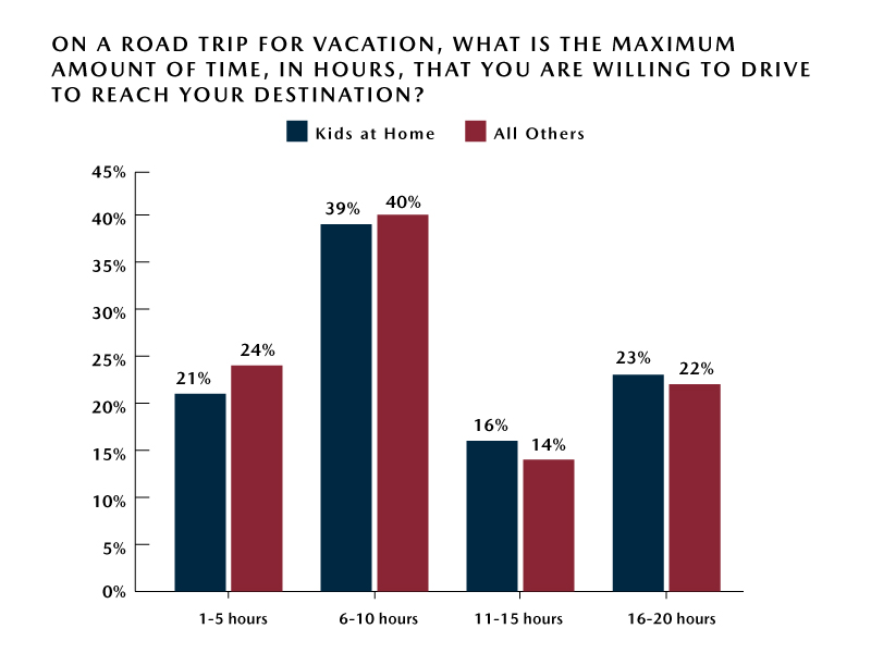 Parent Road Trip Preferences – Ideal Road Trip Driving Time Parent-Road-Trip-Preferences-Ideal-Road-Trip-Driving-Time
