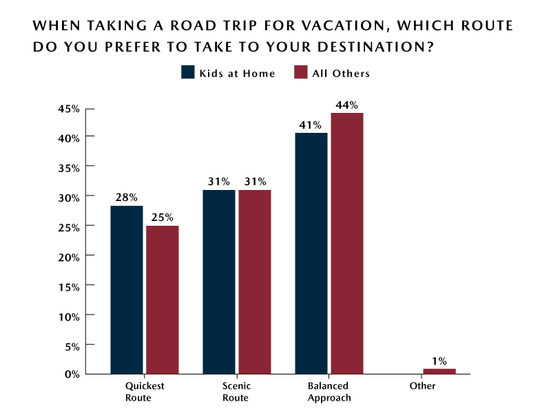 Parent Road Trip Preferences – Preferred Driving Routes Parent-Road-Trip-Preferences-Preferred-Driving-Routes